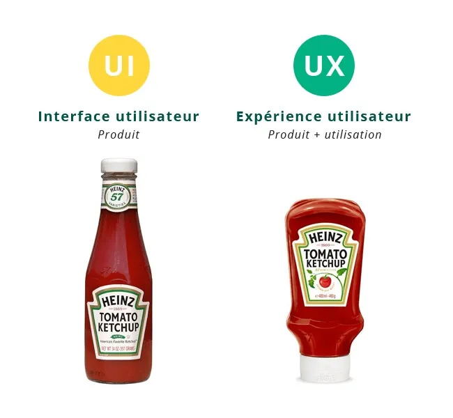 ux ui ketchup